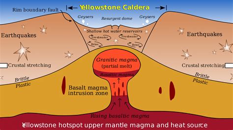 wie groß ist der yellowstone vulkan
